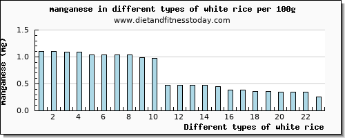 white rice manganese per 100g